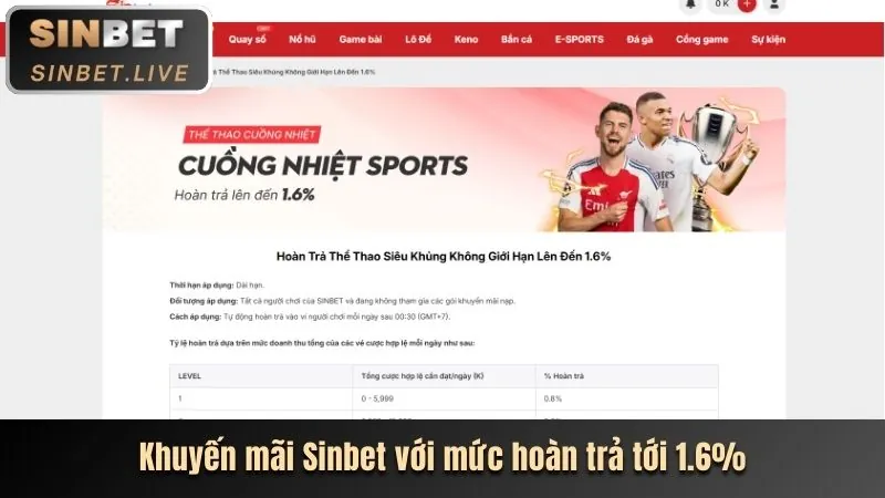 Hoàn trả hàng ngày 90oke